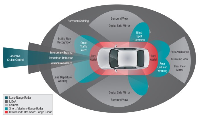 Top car models with advanced safety features