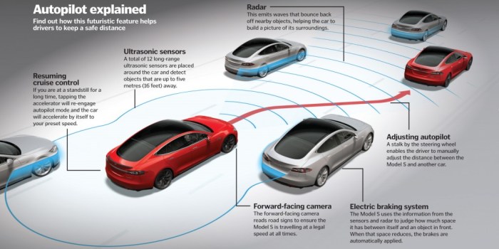 Luxury electric cars with autopilot technology