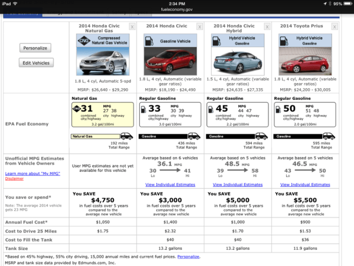 Fuel efficient most cars america hyundai ioniq electric autonxt vehicles