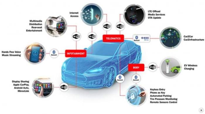 Best car automotive technology features