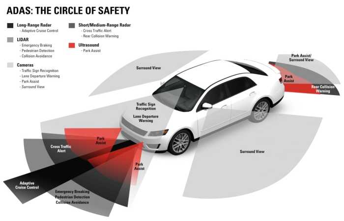 Car safety features improve tech top elmens