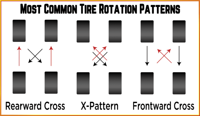 How to properly rotate your car tires