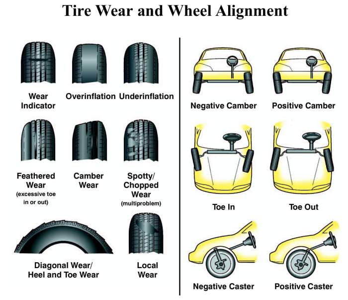 Signs that your car needs a wheel alignment