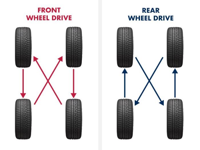 How to properly rotate your car tires