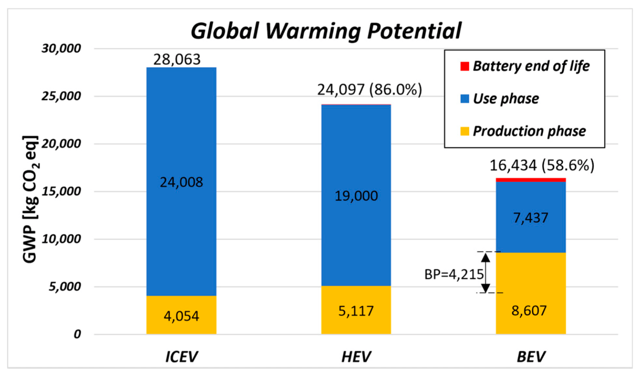 Environmental impact of traditional vs. electric cars